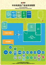 廣告播出業(yè)務(wù)指南 優(yōu)化廣告代理業(yè)務(wù)的完整流程