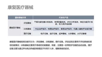 一圖讀懂國內康復行業(yè) 互聯(lián)網(wǎng)銷售模式下的新機遇與挑戰(zhàn)