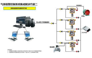 工業氣體探測與環保安全 全方位氣體檢測解決方案