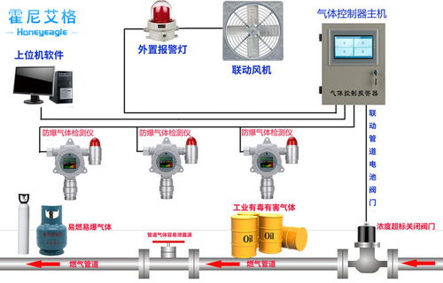 可燃氣體和一氧化碳氣體可以用一個檢測儀檢測嗎
